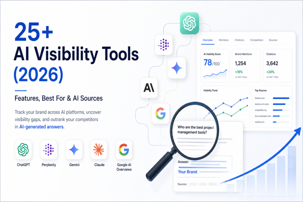 25+ Best AI Visibility Tools in 2026