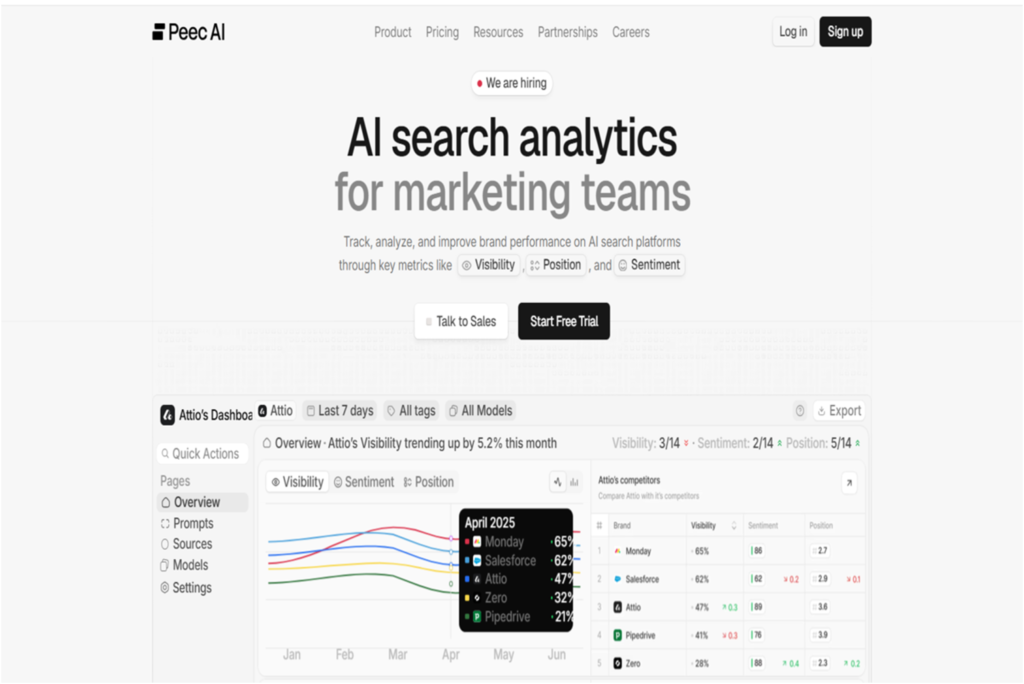Peec AI